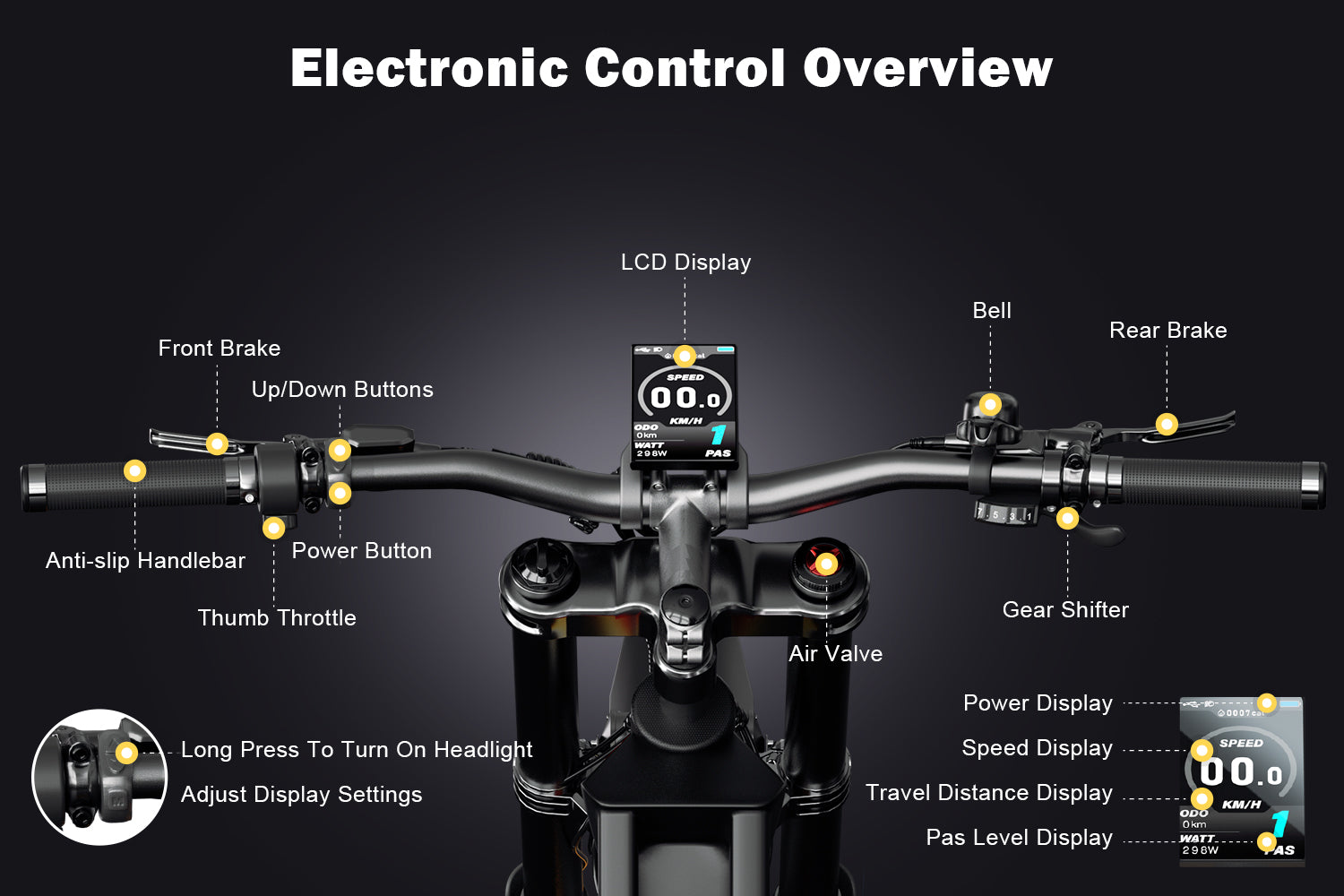 lcd display - rundeer ebike